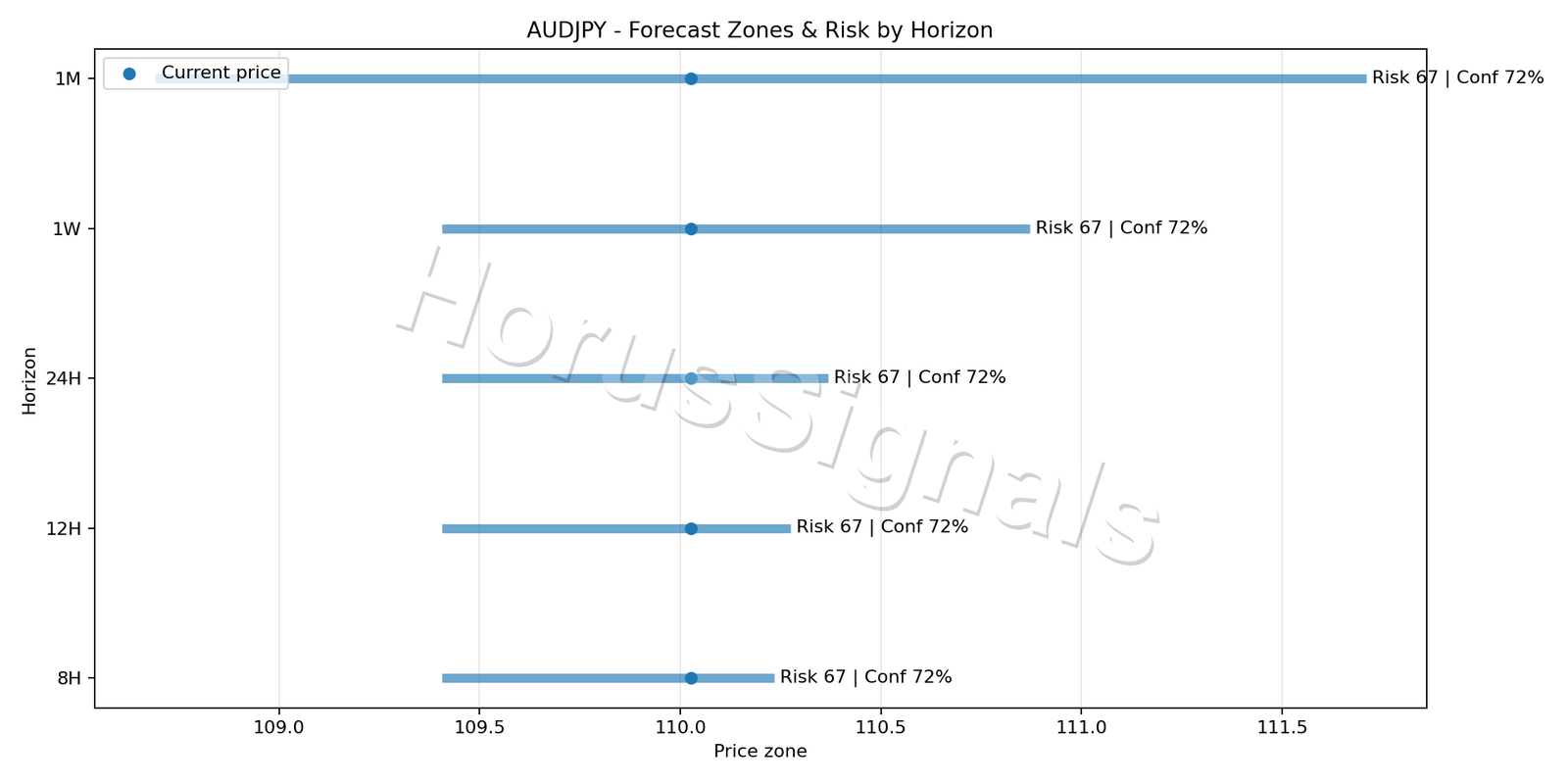 AUDJPY M15 04 FORECAST RISK