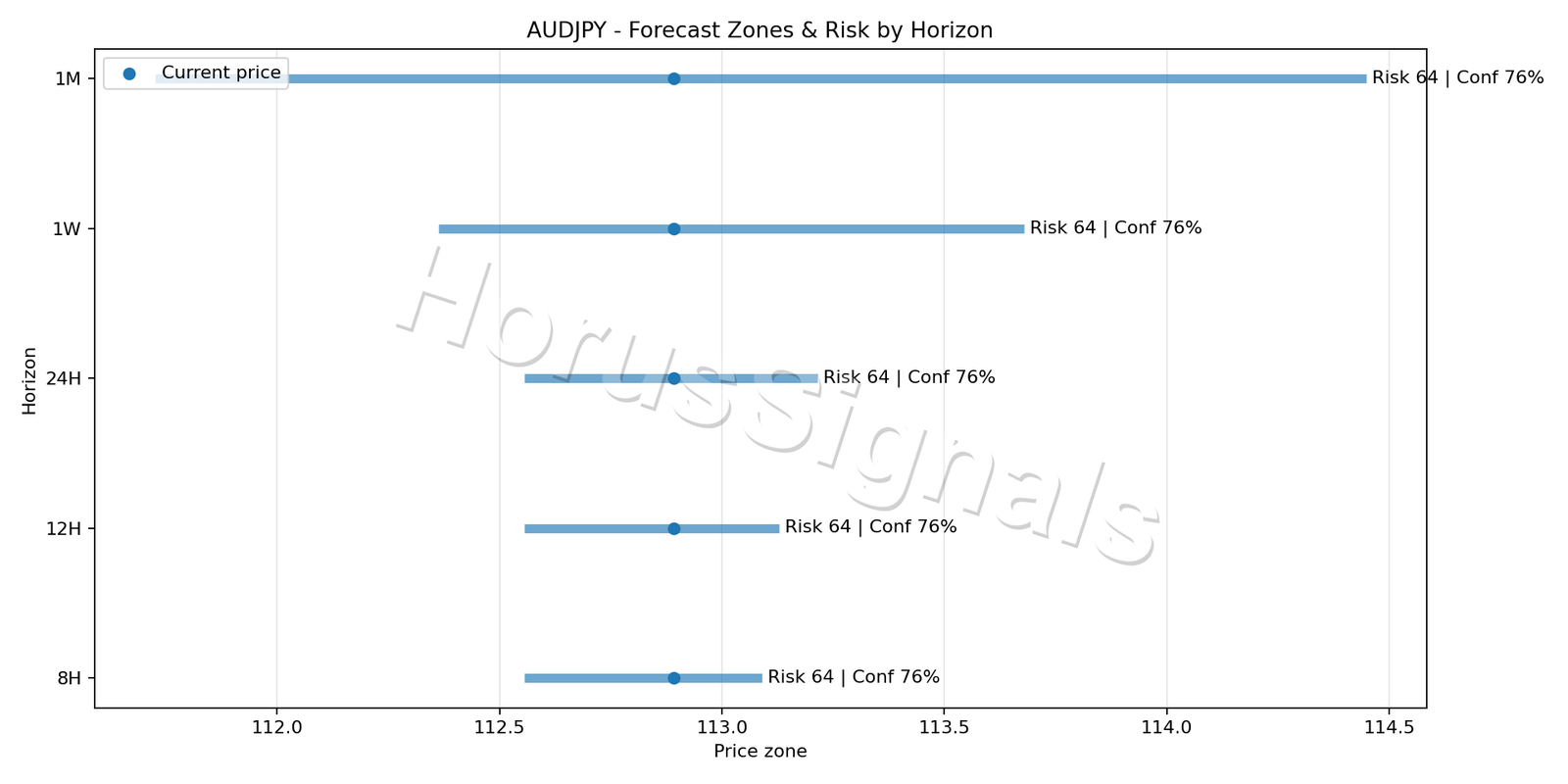 AUDJPY M15 04 FORECAST RISK