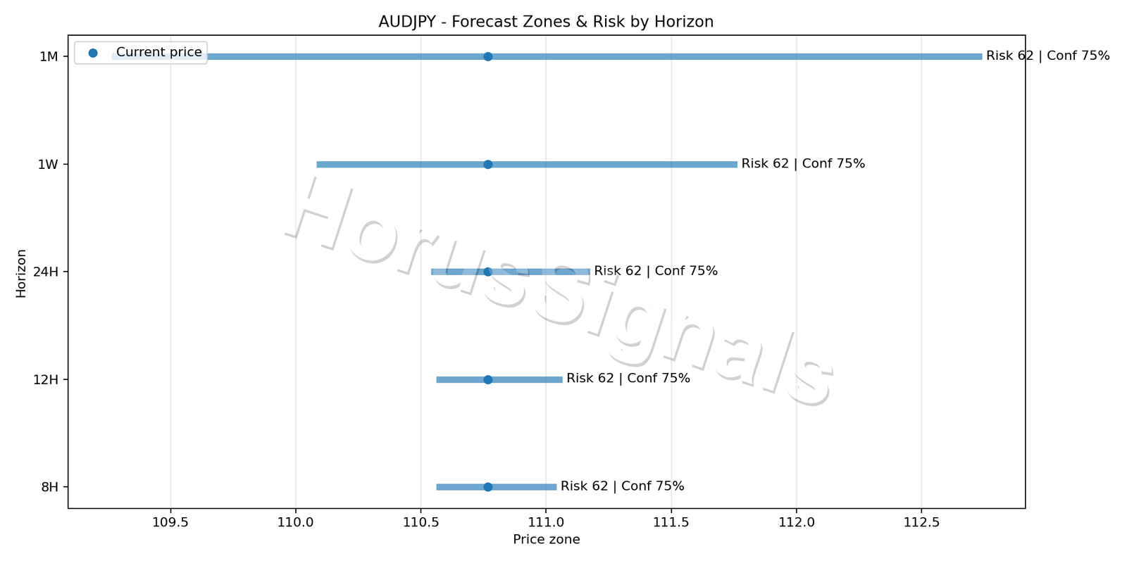 AUDJPY M15 04 FORECAST RISK