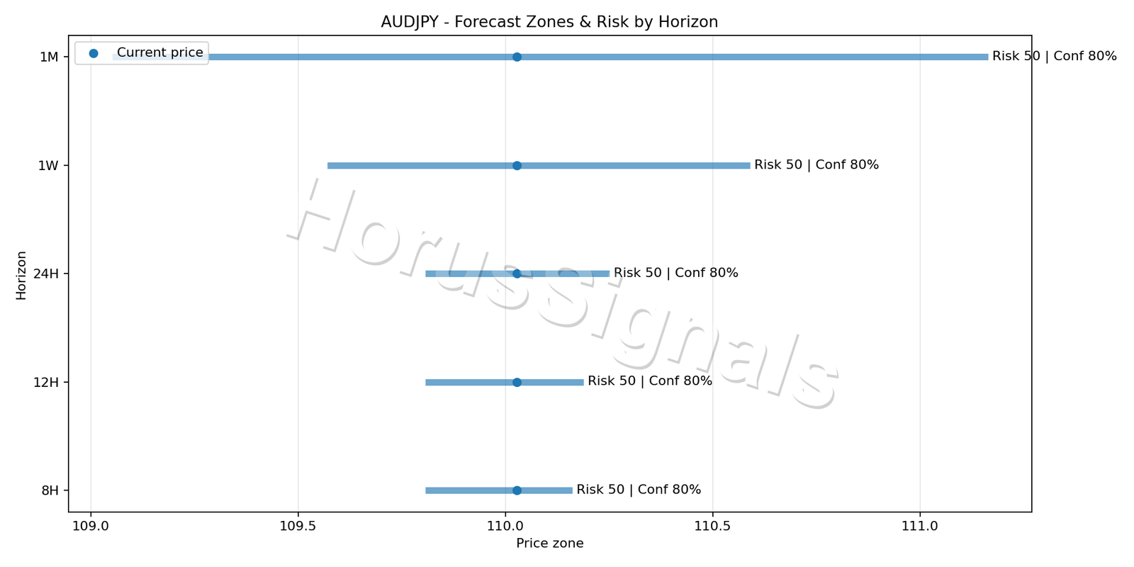 AUDJPY M5 04 FORECAST RISK