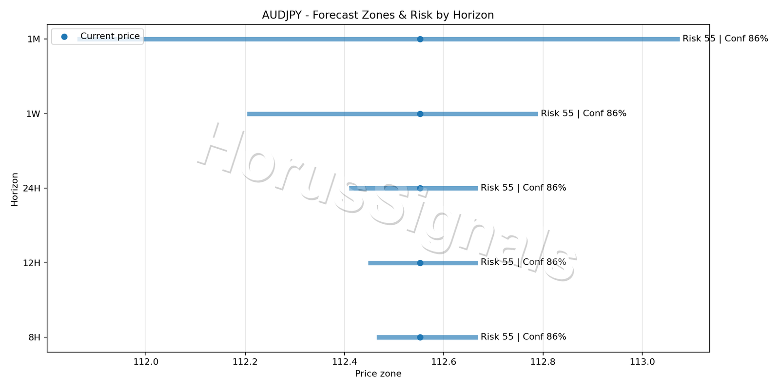 AUDJPY M5 04 FORECAST RISK