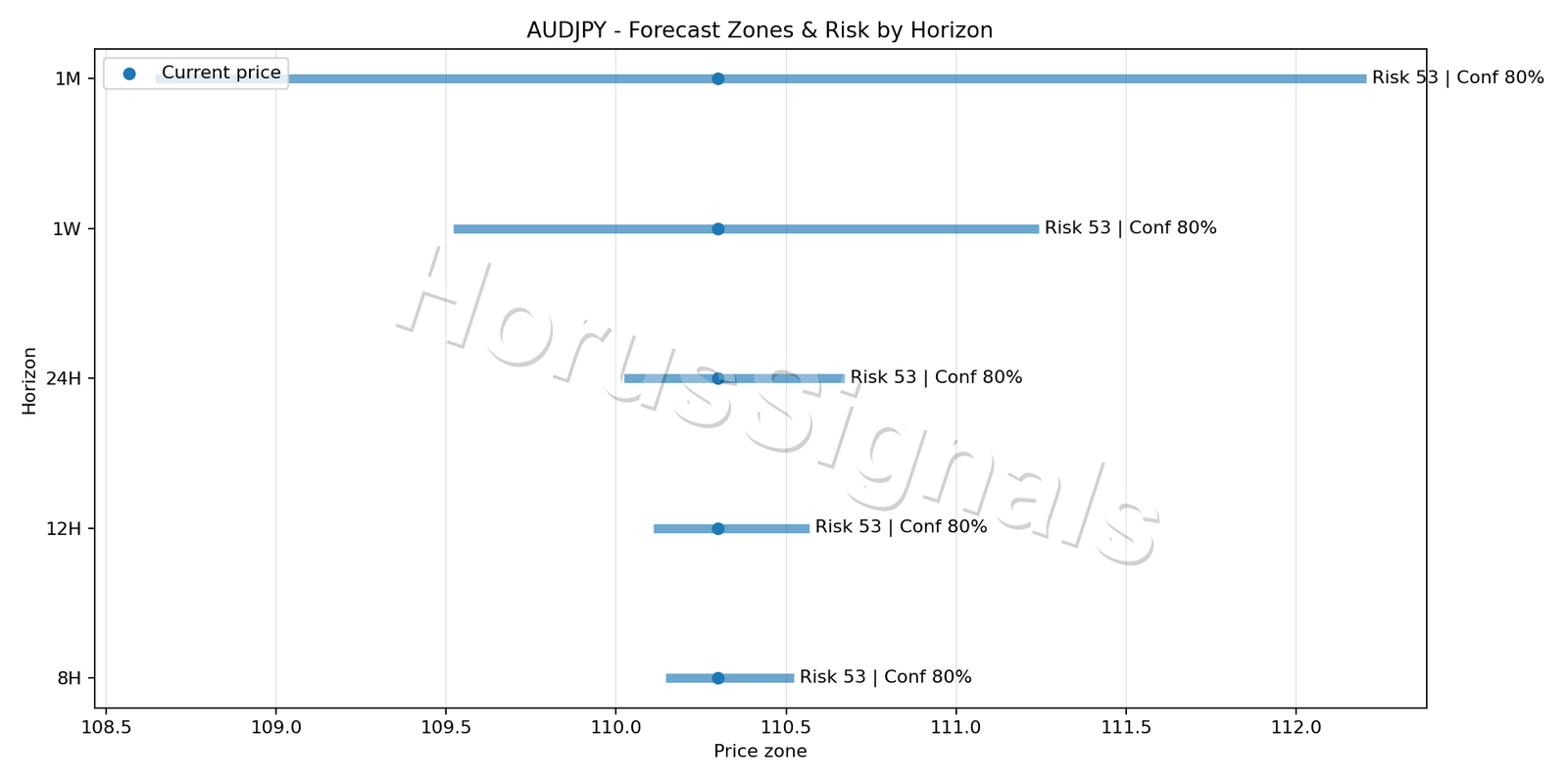 AUDJPY M5 04 FORECAST RISK