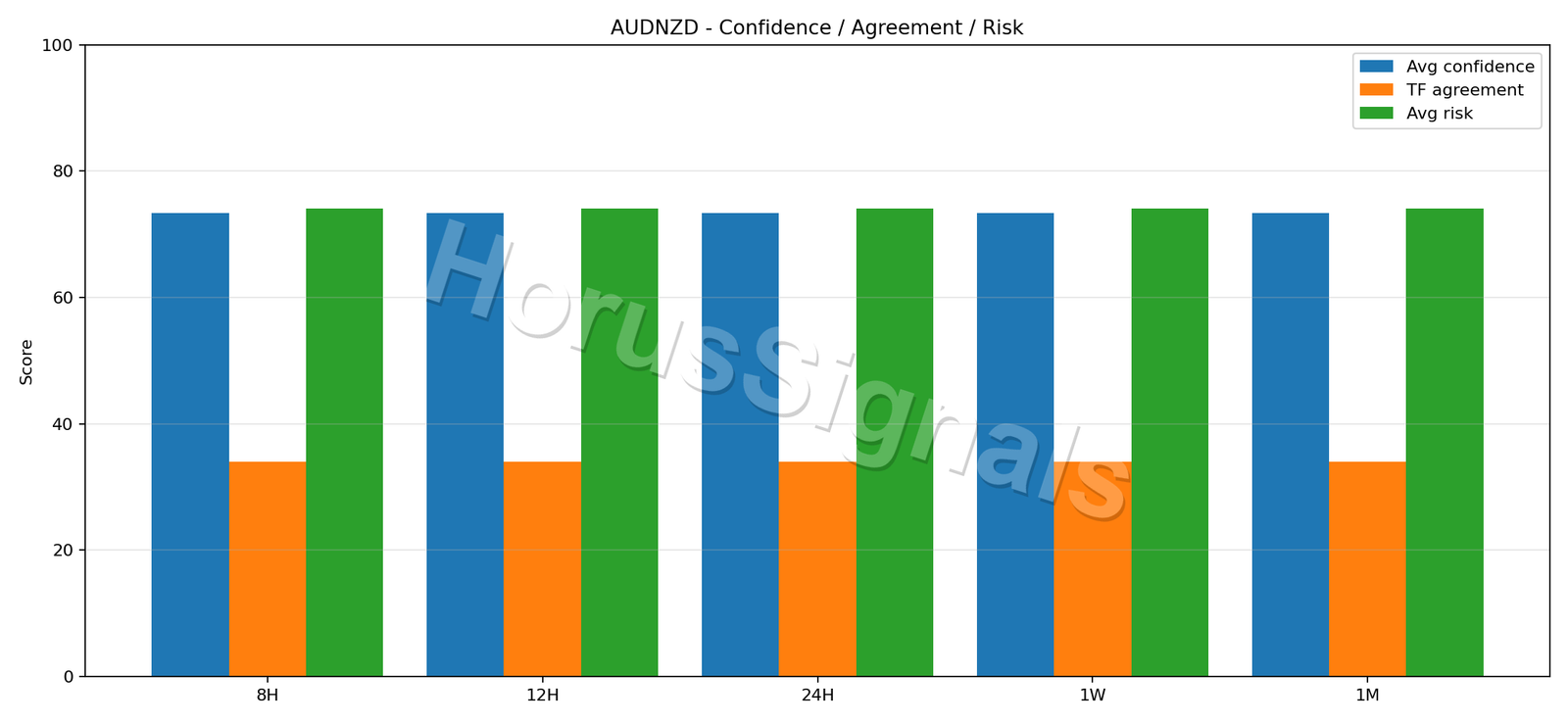 AUDNZD CONSENSUS 02 RELIABILITY RISK