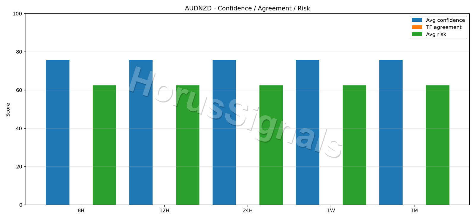 AUDNZD CONSENSUS 02 RELIABILITY RISK