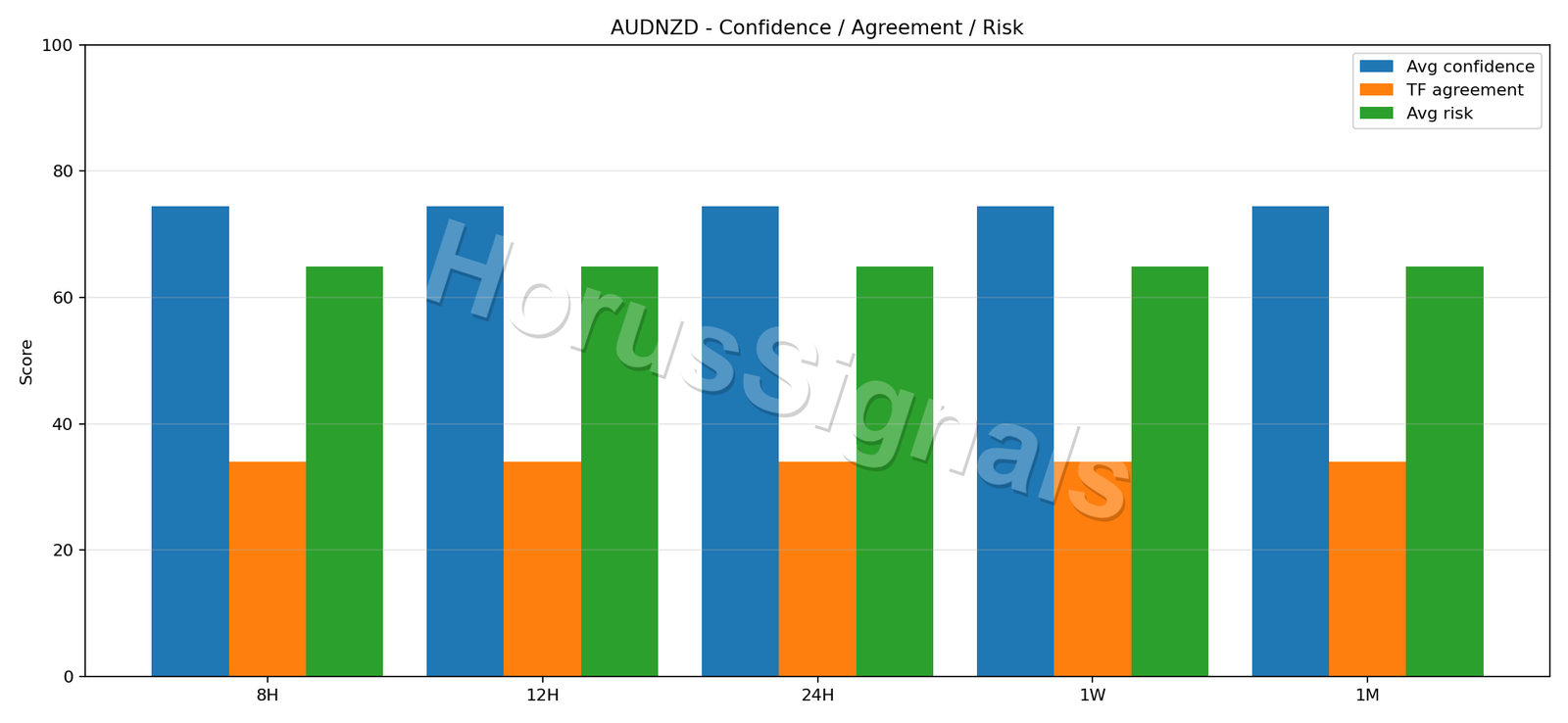 AUDNZD CONSENSUS 02 RELIABILITY RISK