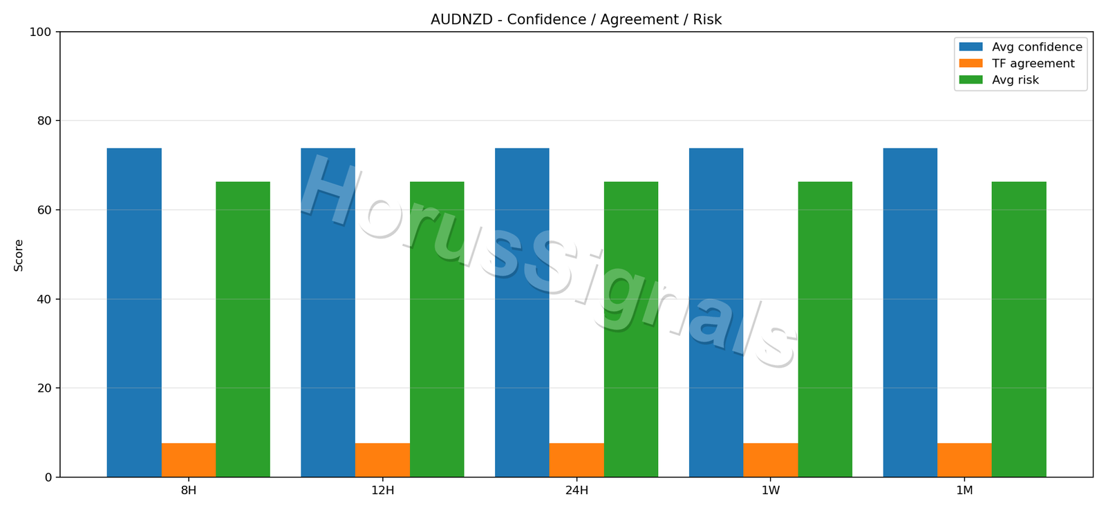 AUDNZD CONSENSUS 02 RELIABILITY RISK