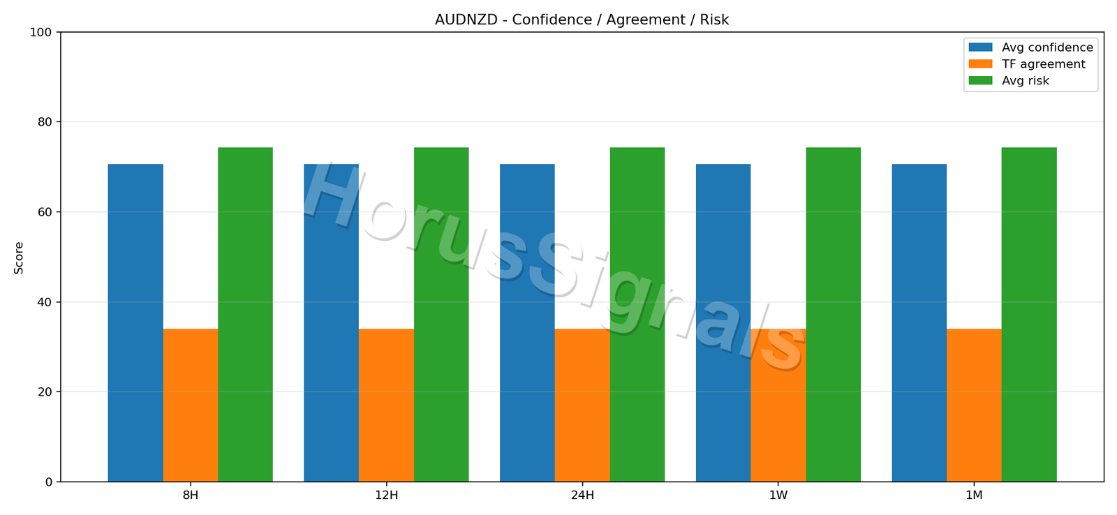AUDNZD CONSENSUS 02 RELIABILITY RISK
