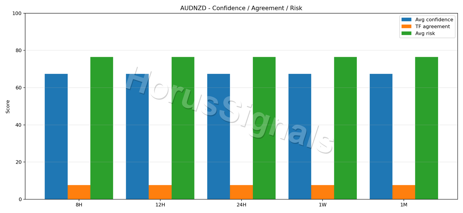 AUDNZD CONSENSUS 02 RELIABILITY RISK