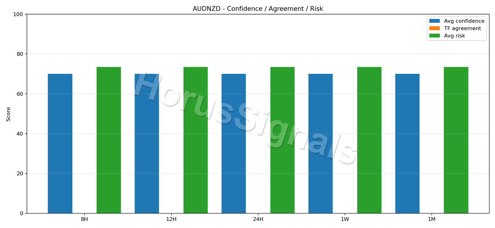 AUDNZD CONSENSUS 02 RELIABILITY RISK