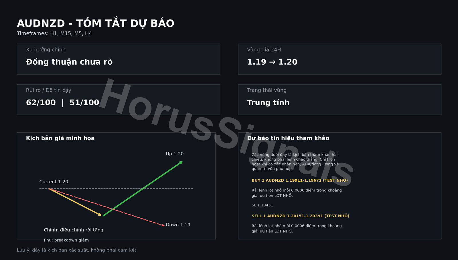 AUDNZD FULL ANALYSIS FORECAST OUTRO VI