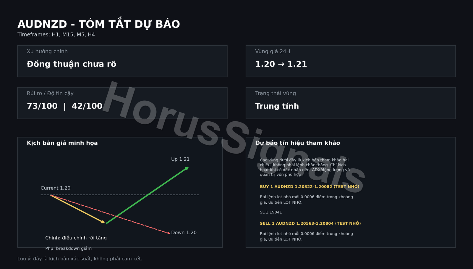AUDNZD FULL ANALYSIS FORECAST OUTRO VI