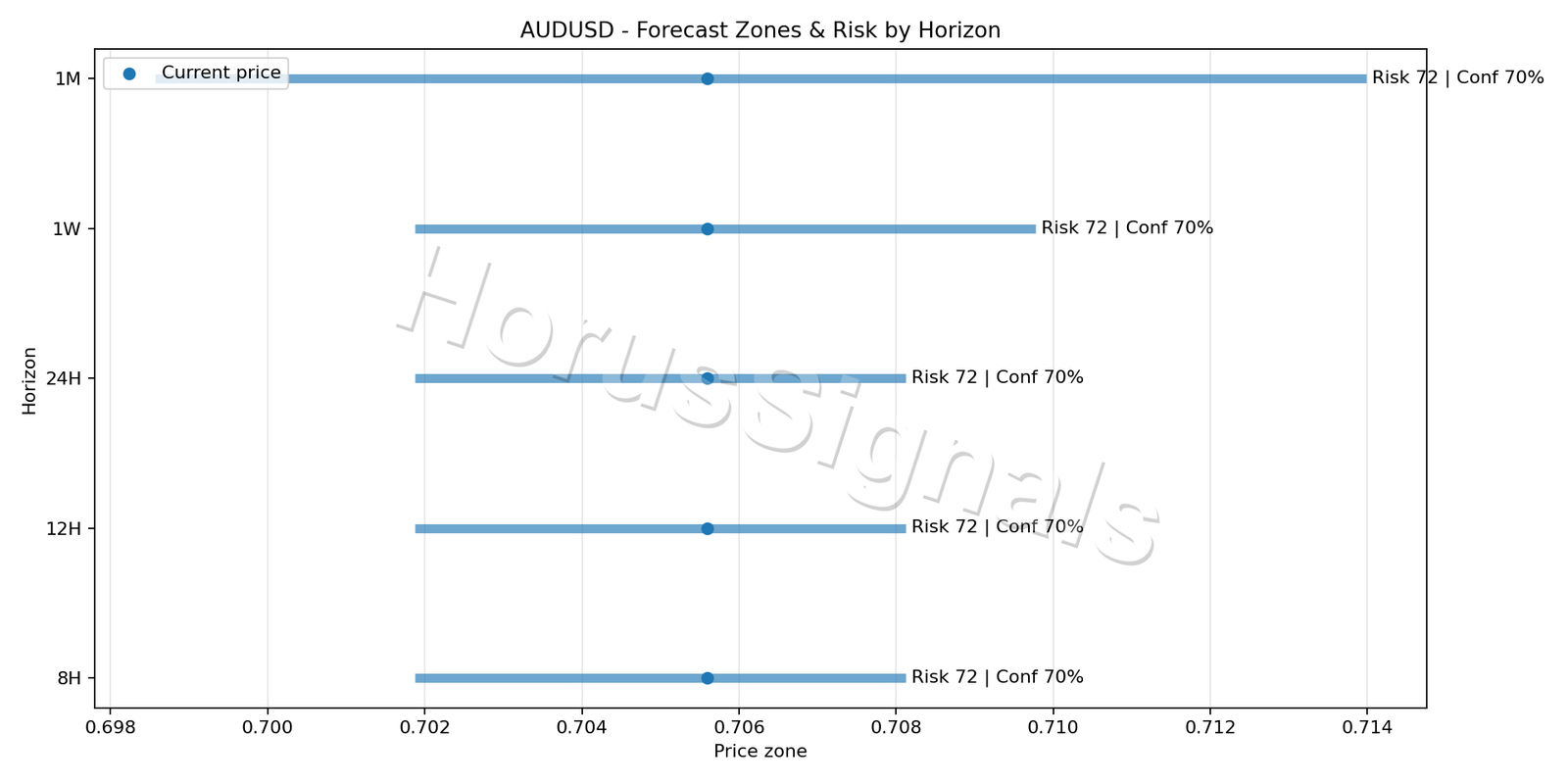 AUDUSD H1 04 FORECAST RISK