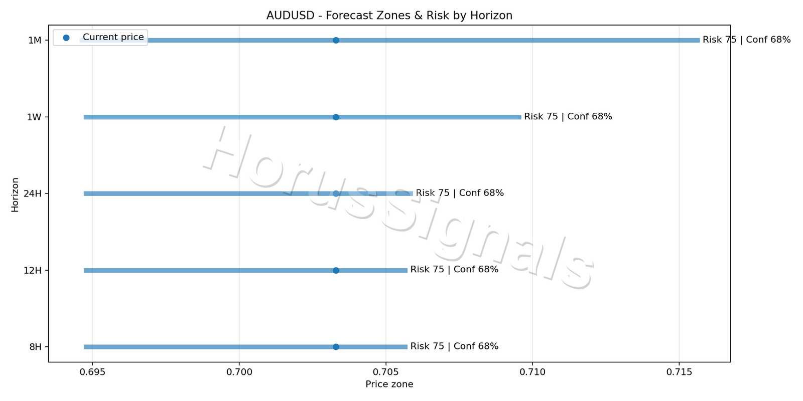 AUDUSD H4 04 FORECAST RISK