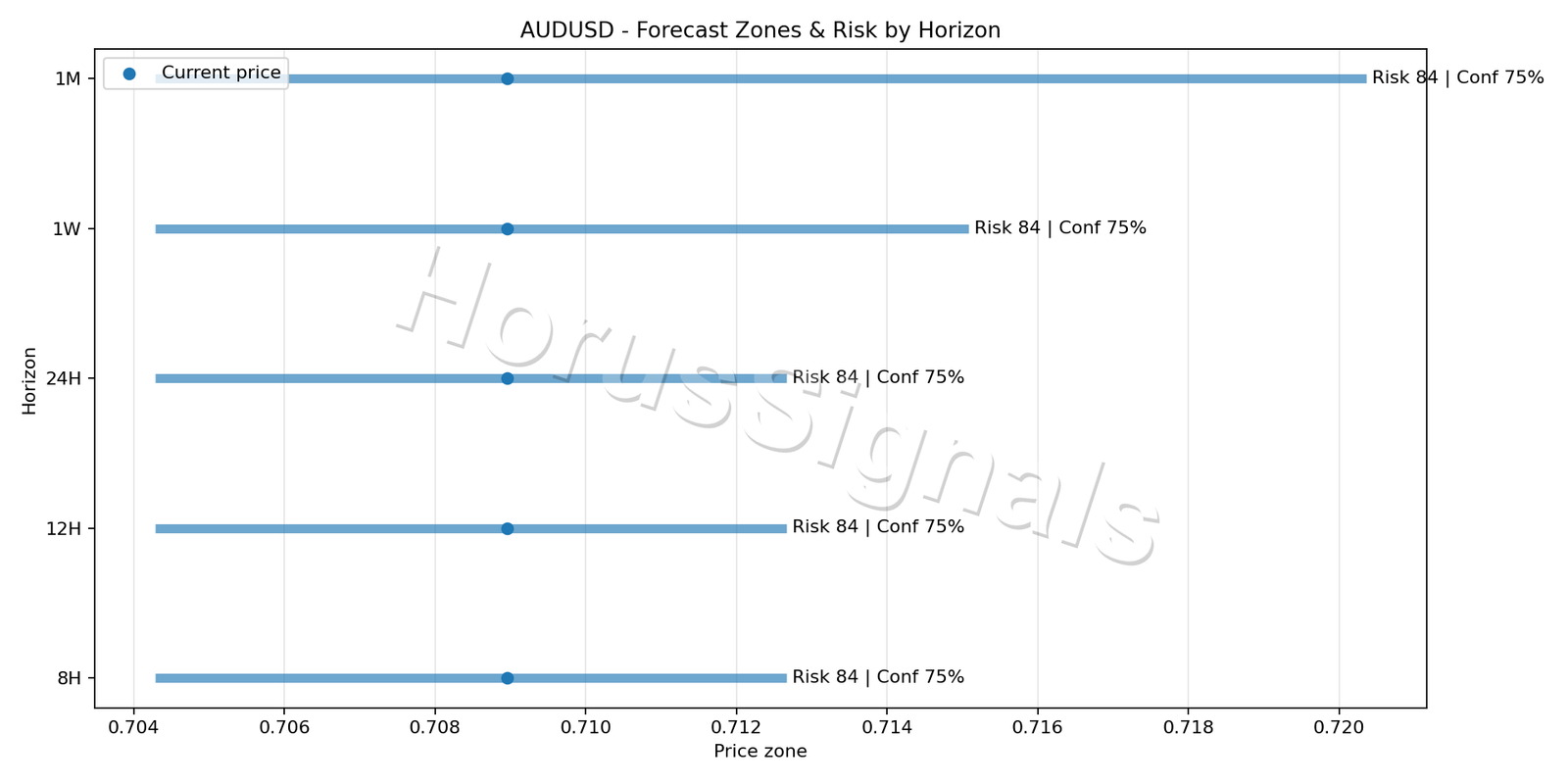 AUDUSD H4 04 FORECAST RISK