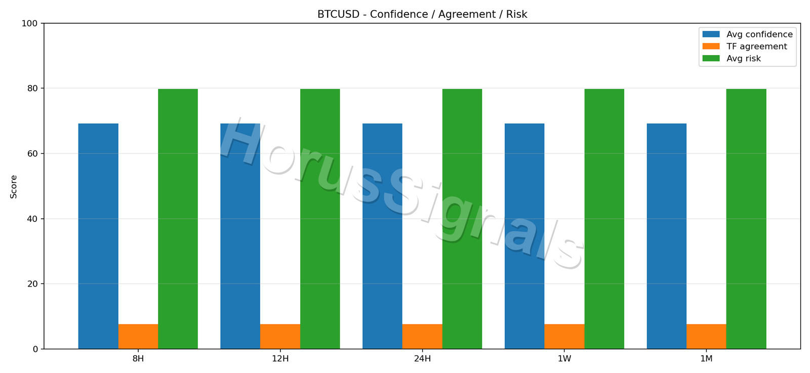 BTCUSD CONSENSUS 02 RELIABILITY RISK
