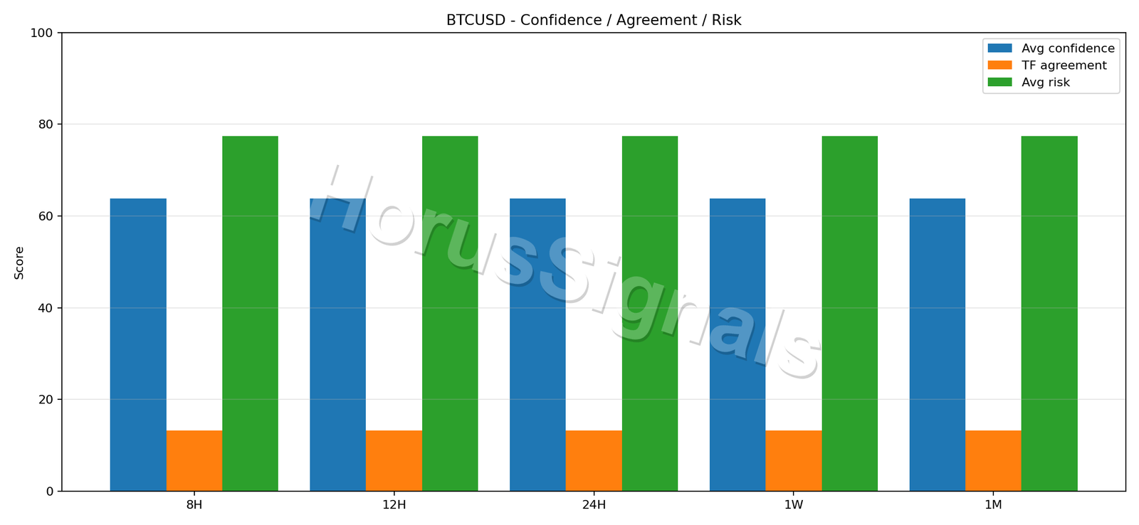 BTCUSD CONSENSUS 02 RELIABILITY RISK
