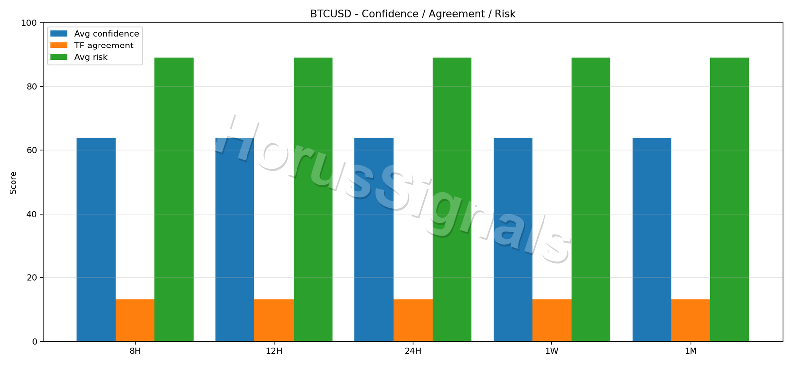 BTCUSD CONSENSUS 02 RELIABILITY RISK