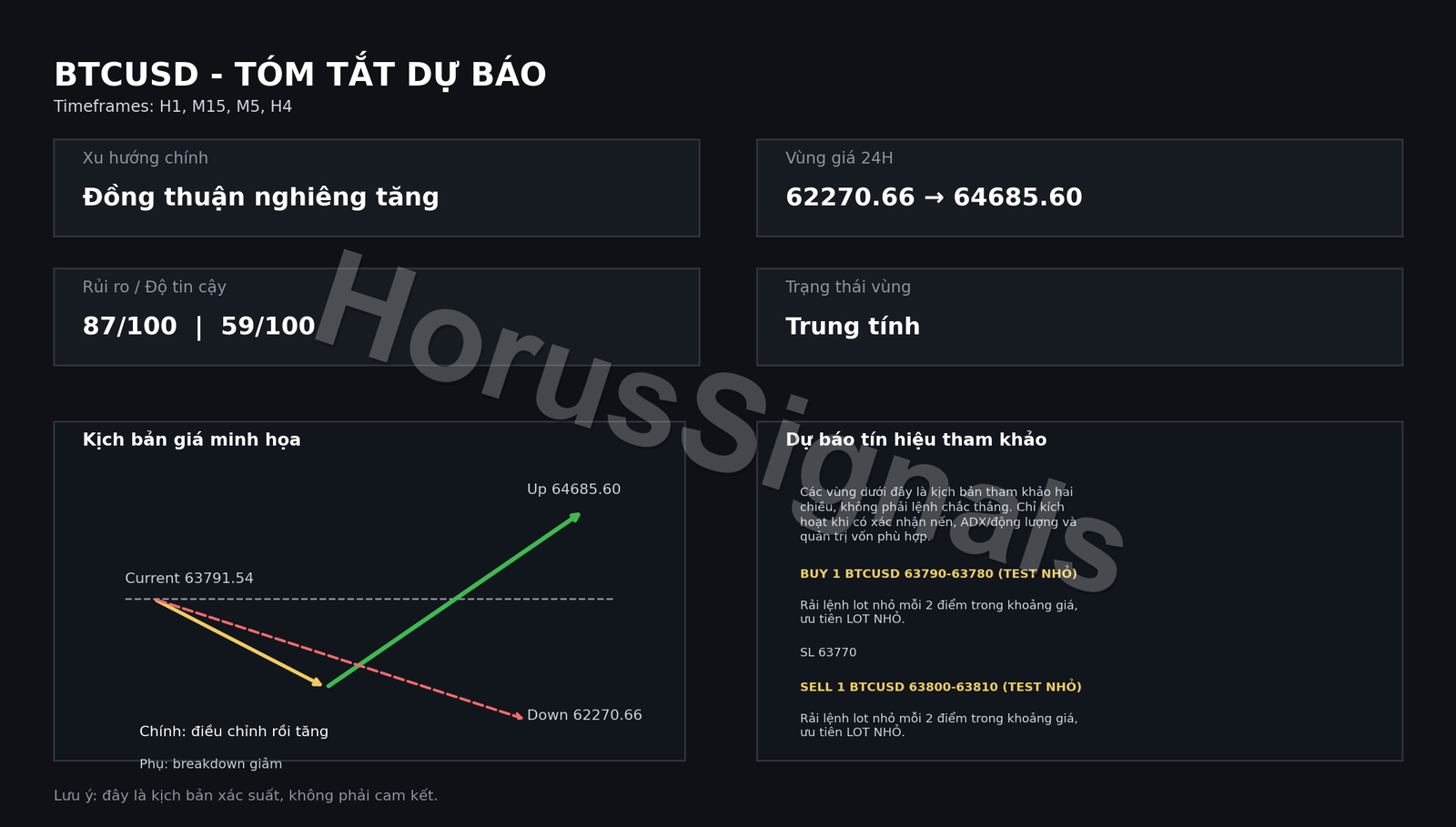 BTCUSD FULL ANALYSIS FORECAST OUTRO VI