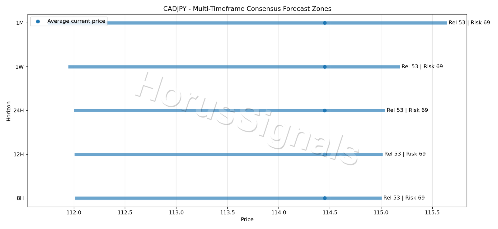 CADJPY CONSENSUS 01 PRICE ZONES