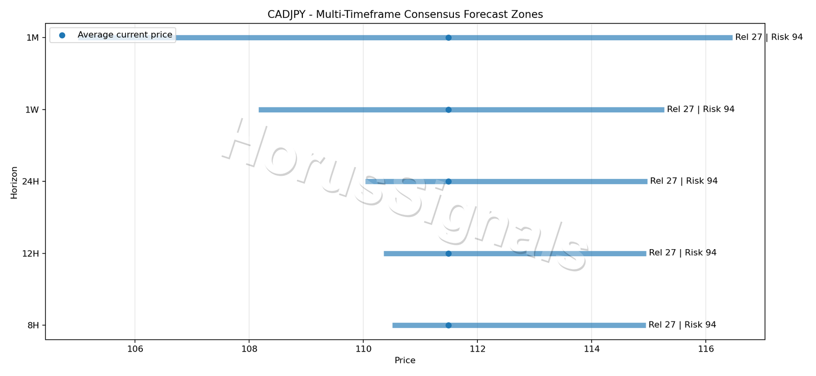 CADJPY CONSENSUS 01 PRICE ZONES