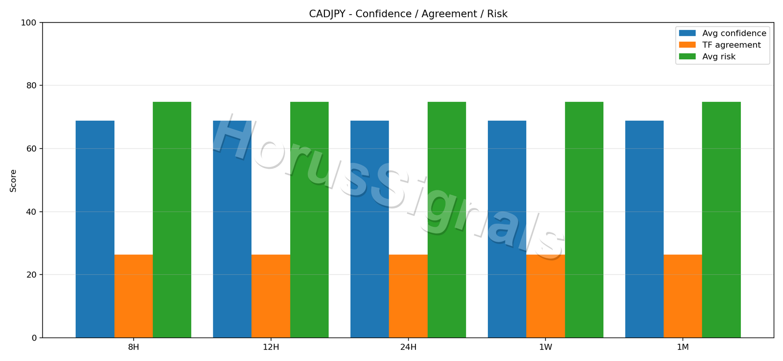 CADJPY CONSENSUS 02 RELIABILITY RISK