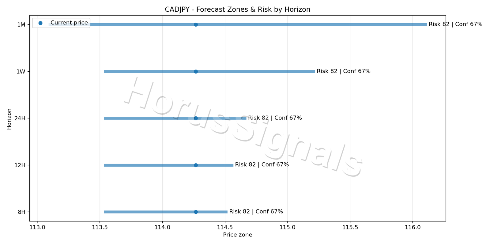 CADJPY H1 04 FORECAST RISK