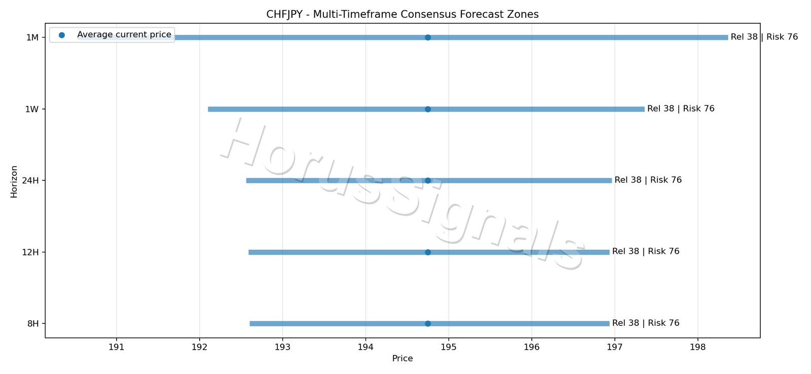 CHFJPY CONSENSUS 01 PRICE ZONES