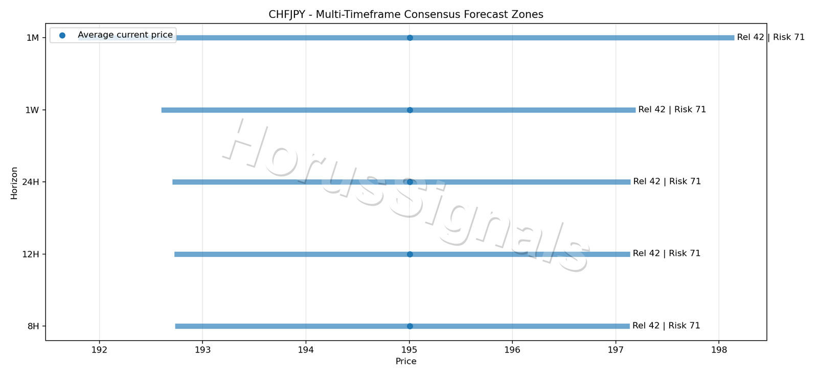 CHFJPY CONSENSUS 01 PRICE ZONES