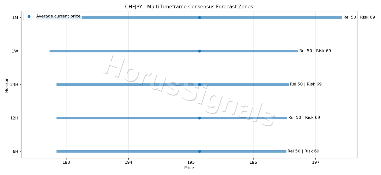 CHFJPY CONSENSUS 01 PRICE ZONES