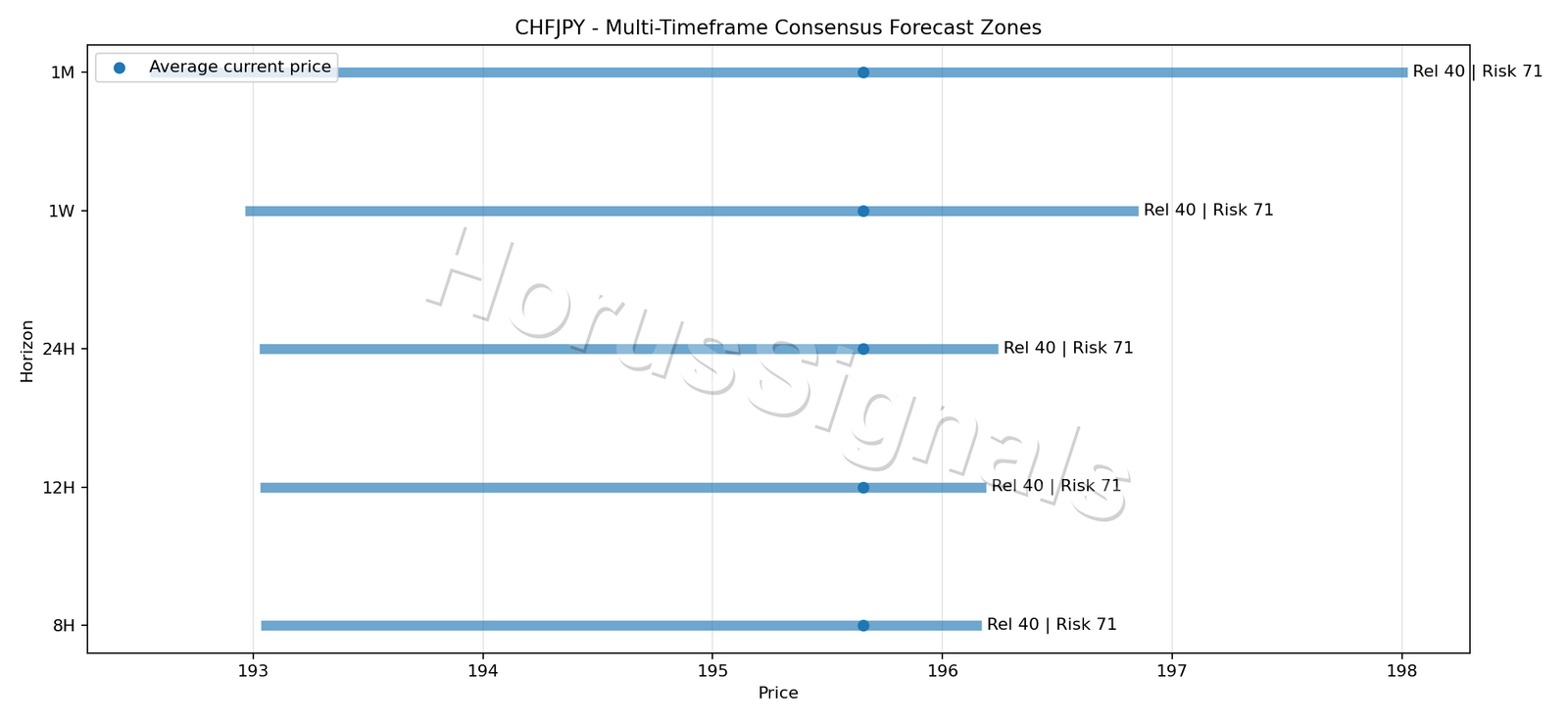 CHFJPY CONSENSUS 01 PRICE ZONES