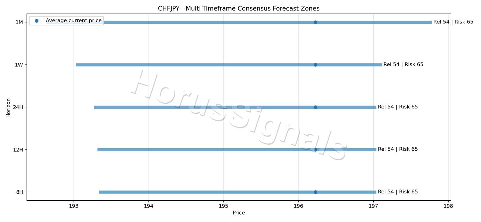 CHFJPY CONSENSUS 01 PRICE ZONES