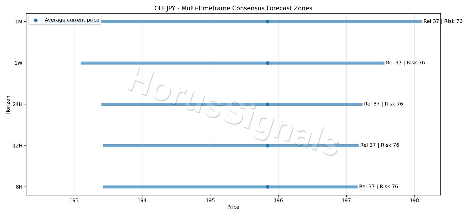 CHFJPY CONSENSUS 01 PRICE ZONES