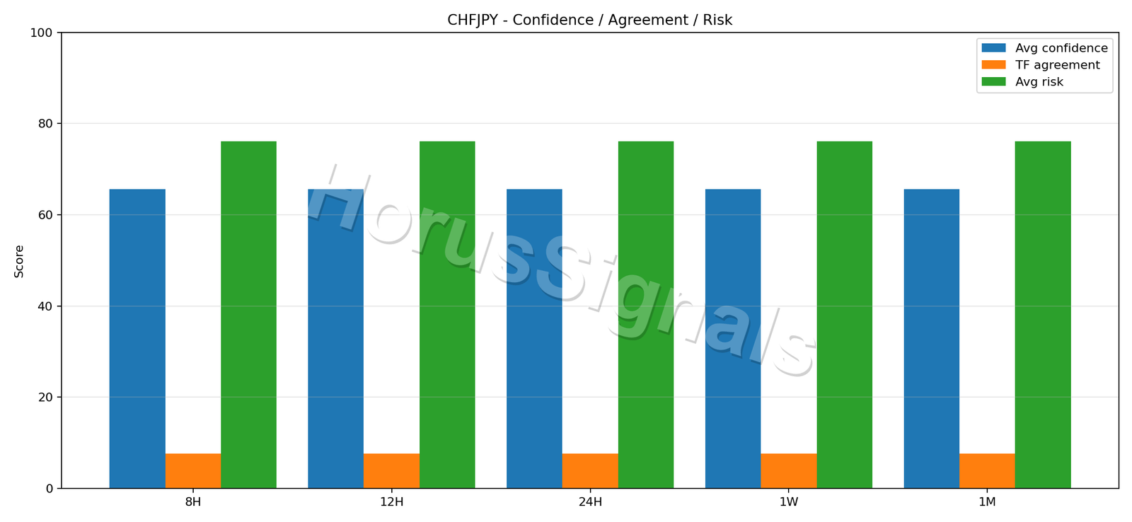 CHFJPY CONSENSUS 02 RELIABILITY RISK