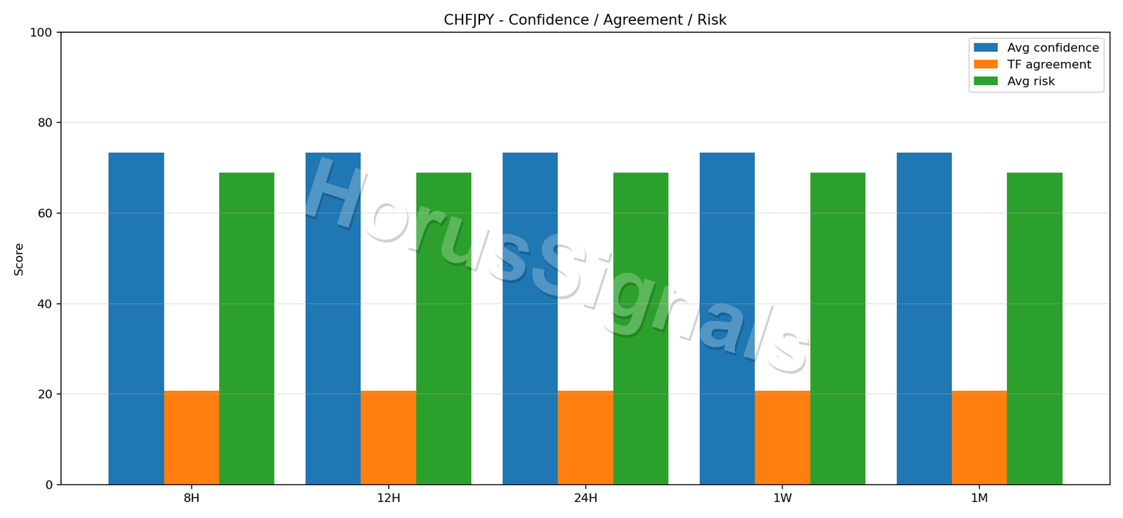 CHFJPY CONSENSUS 02 RELIABILITY RISK