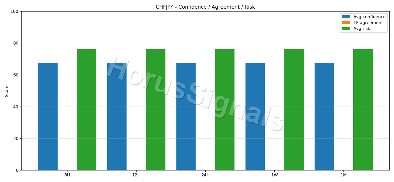 CHFJPY CONSENSUS 02 RELIABILITY RISK