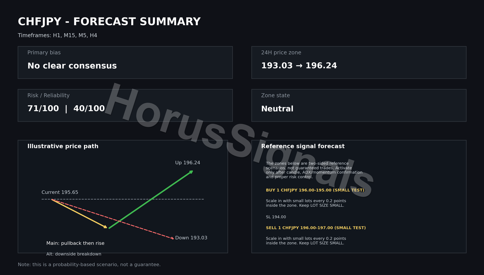 CHFJPY FULL ANALYSIS FORECAST INTRO EN