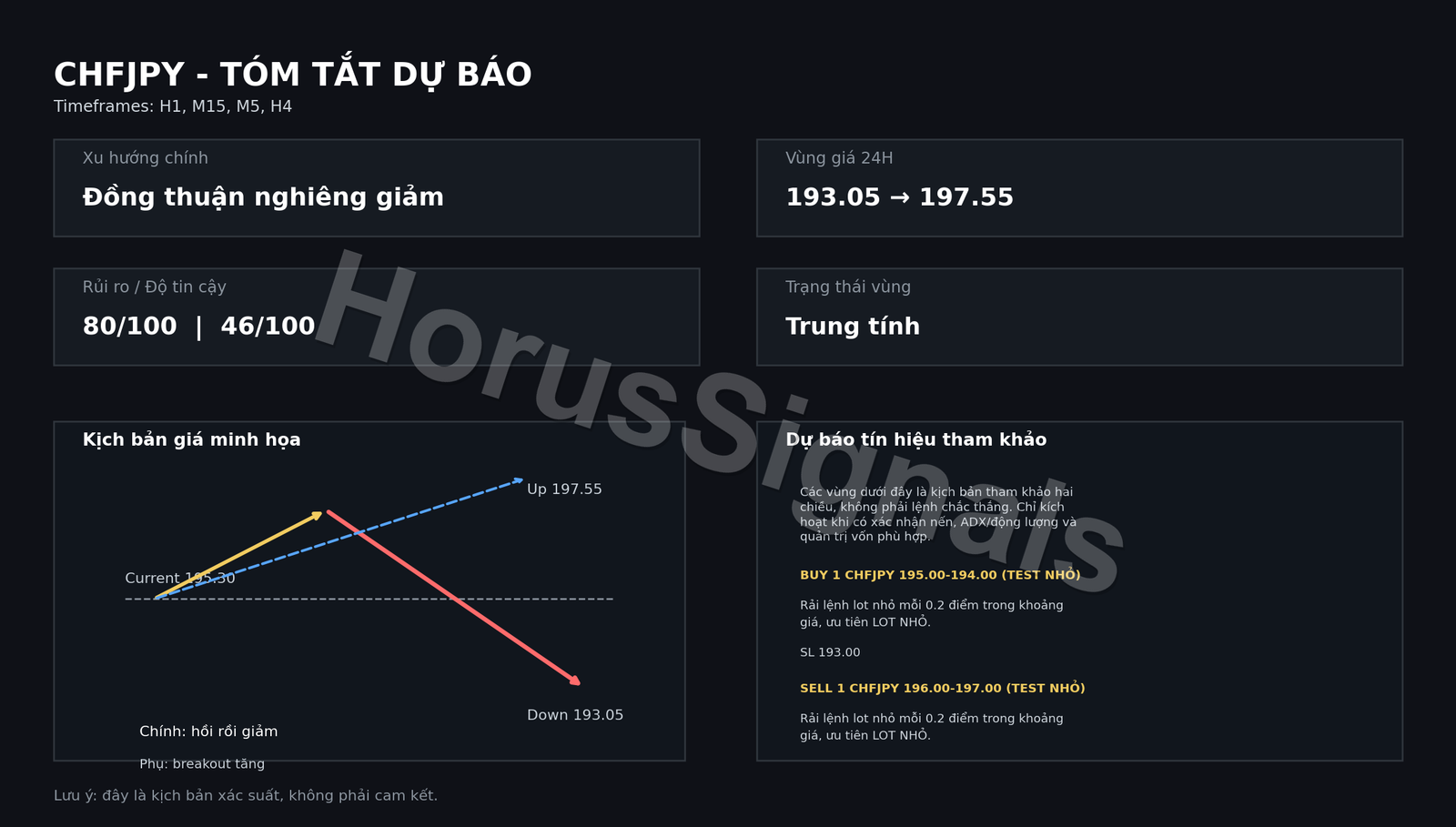 CHFJPY FULL ANALYSIS FORECAST OUTRO VI