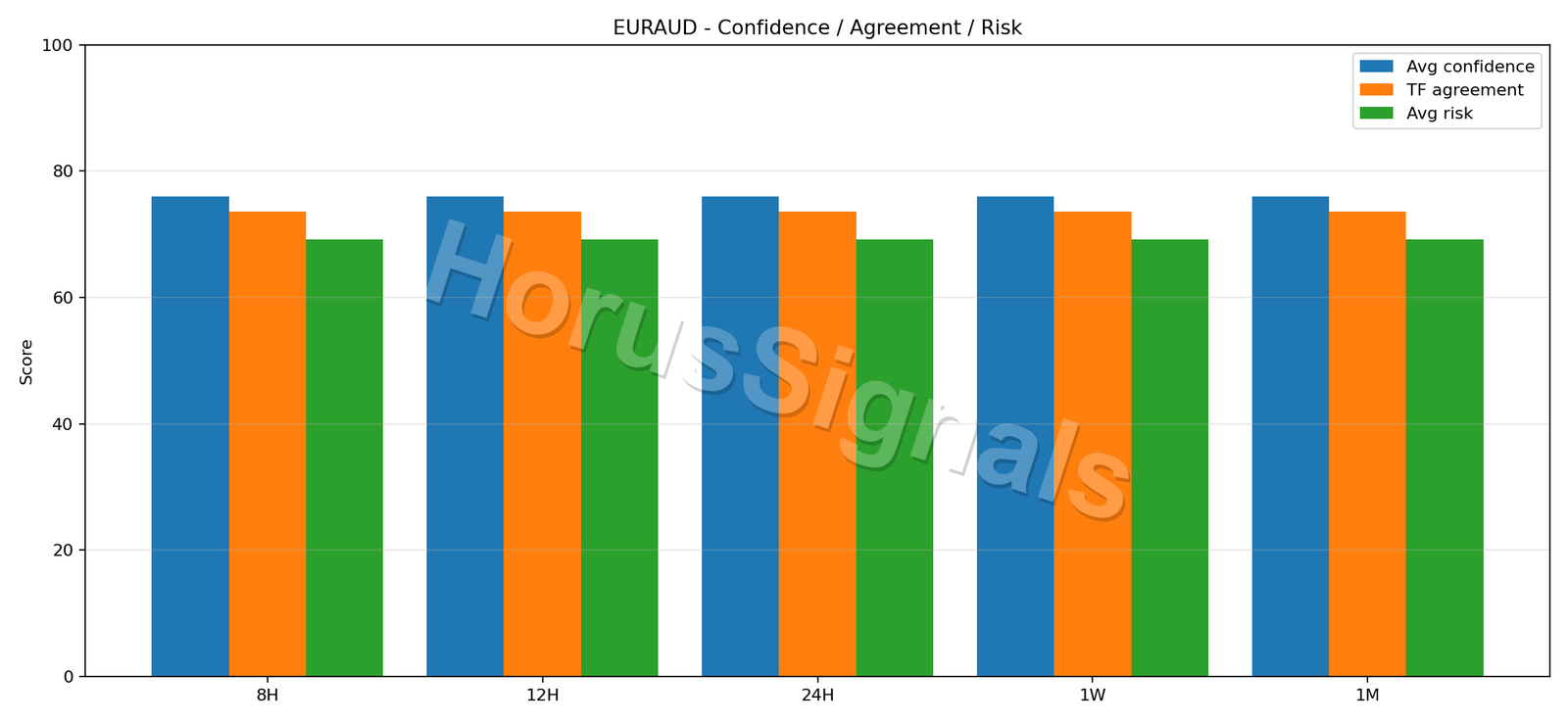 EURAUD CONSENSUS 02 RELIABILITY RISK