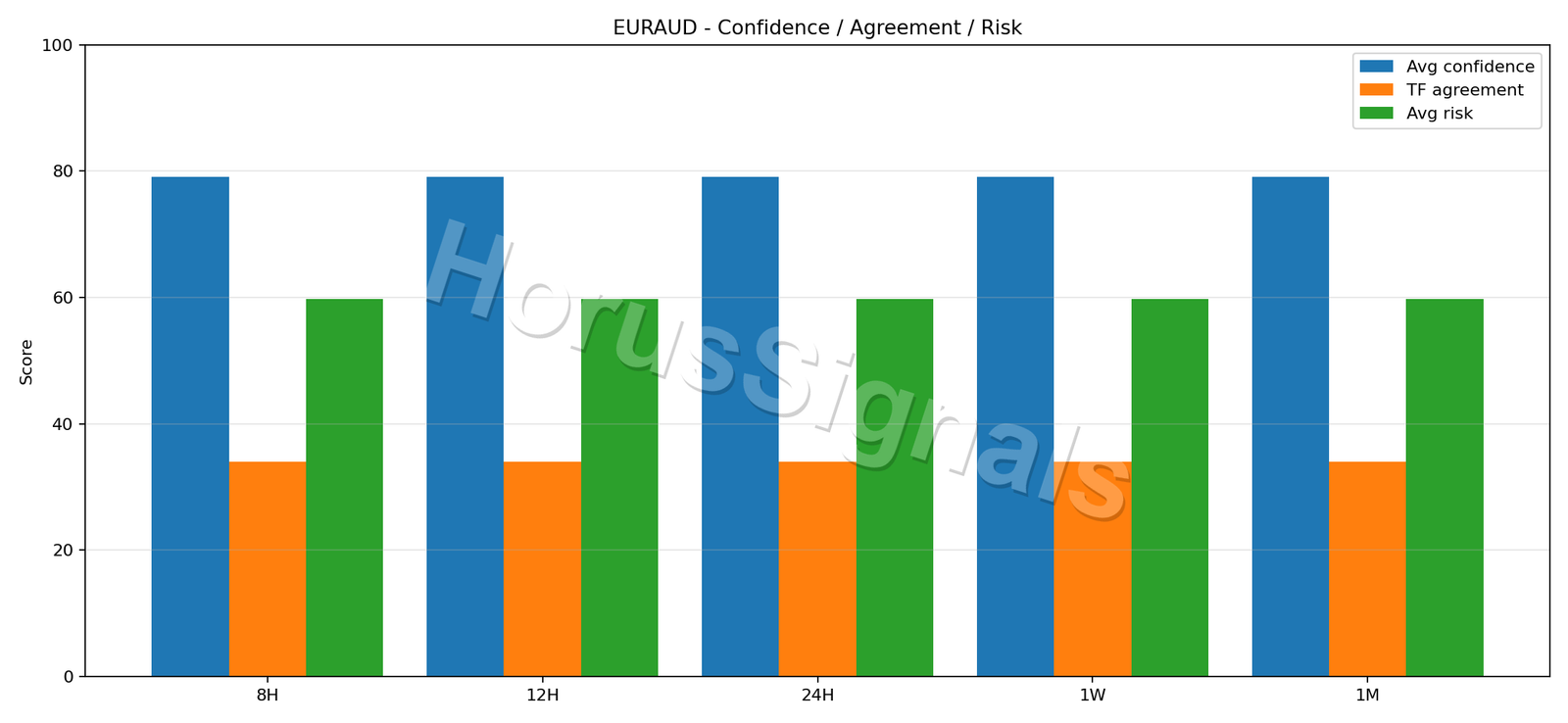 EURAUD CONSENSUS 02 RELIABILITY RISK