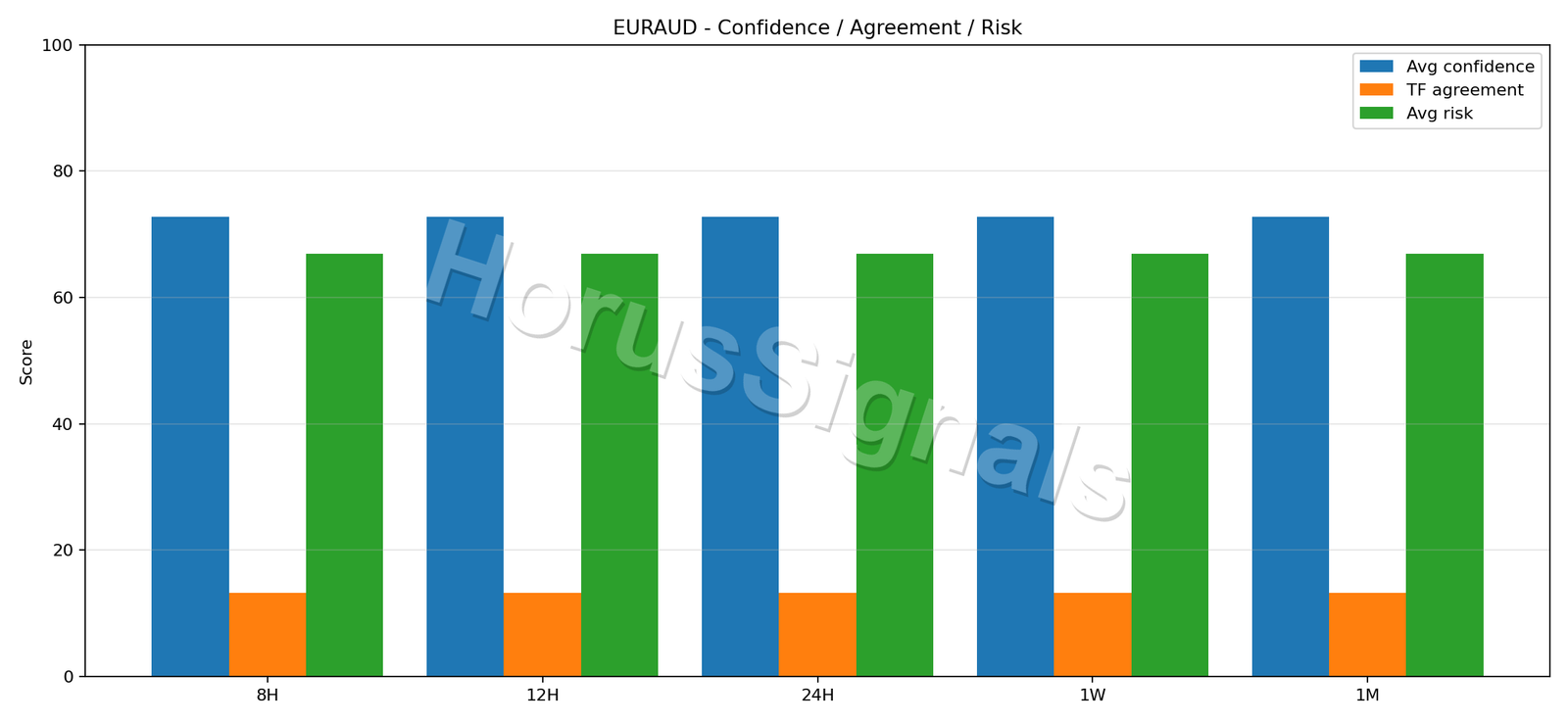 EURAUD CONSENSUS 02 RELIABILITY RISK