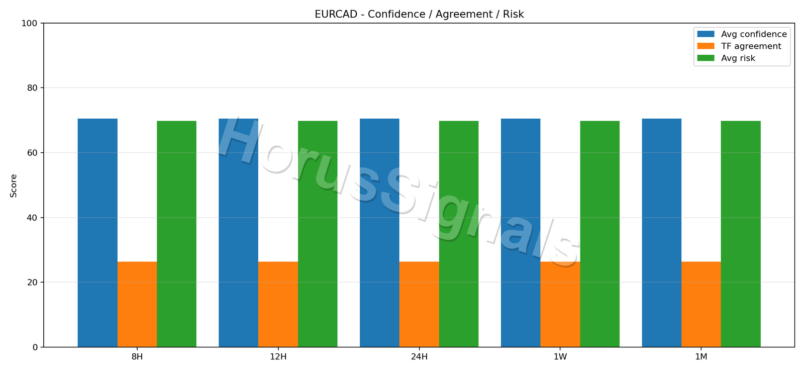 EURCAD CONSENSUS 02 RELIABILITY RISK
