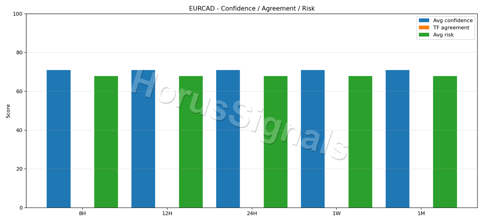 EURCAD CONSENSUS 02 RELIABILITY RISK