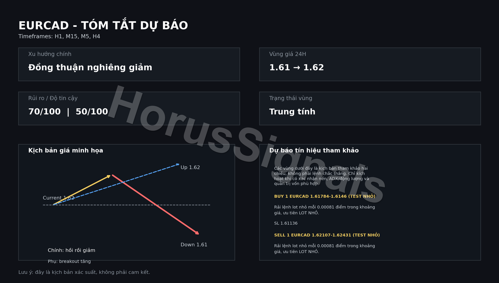 EURCAD FULL ANALYSIS FORECAST OUTRO VI