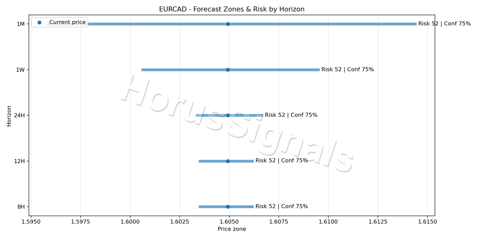 EURCAD M15 04 FORECAST RISK