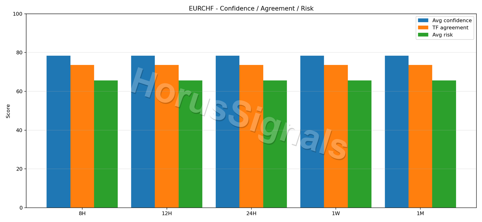 EURCHF CONSENSUS 02 RELIABILITY RISK