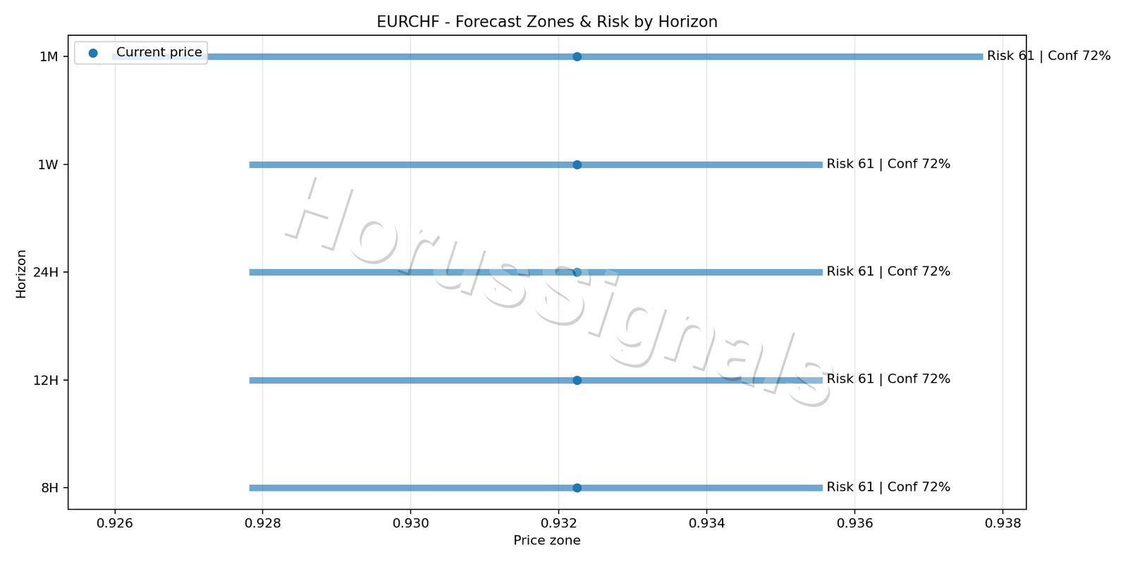 EURCHF H1 04 FORECAST RISK
