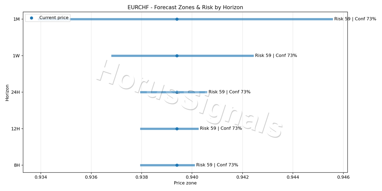 EURCHF H1 04 FORECAST RISK