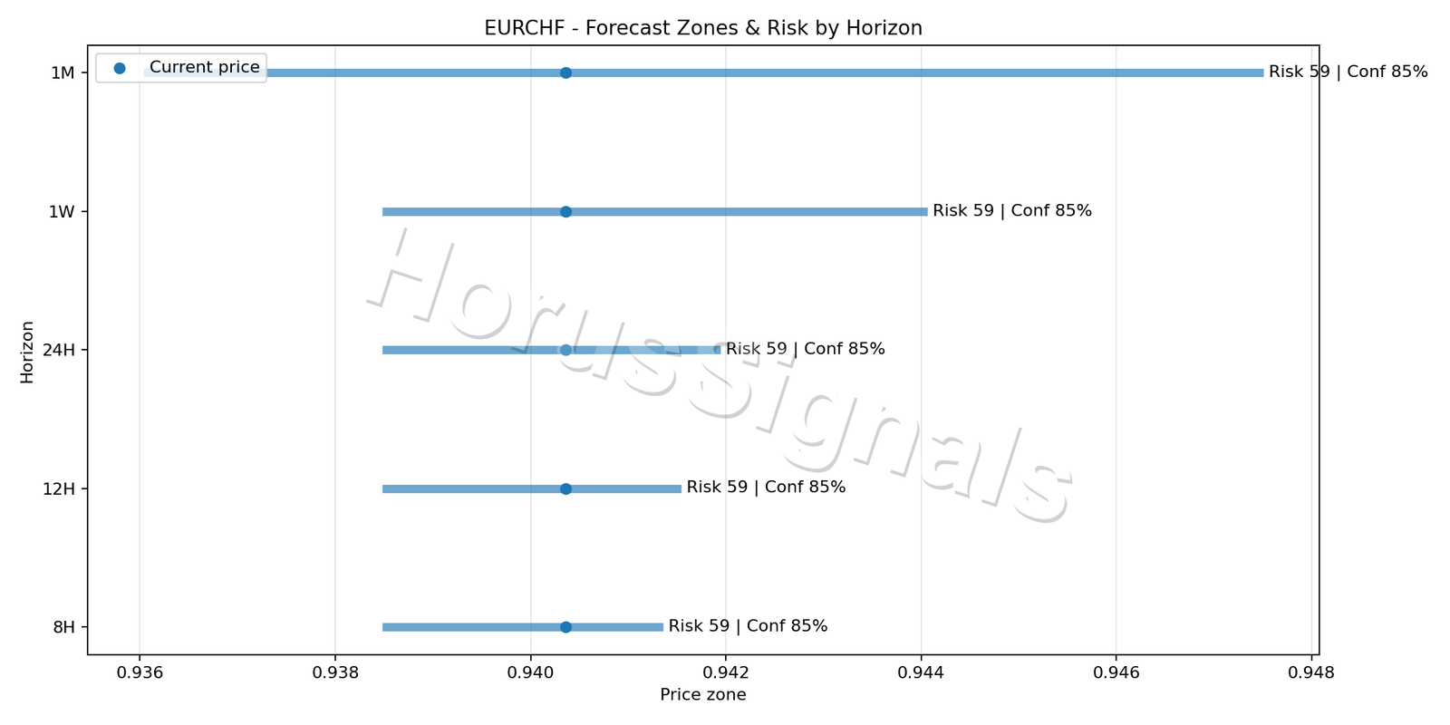 EURCHF H1 04 FORECAST RISK