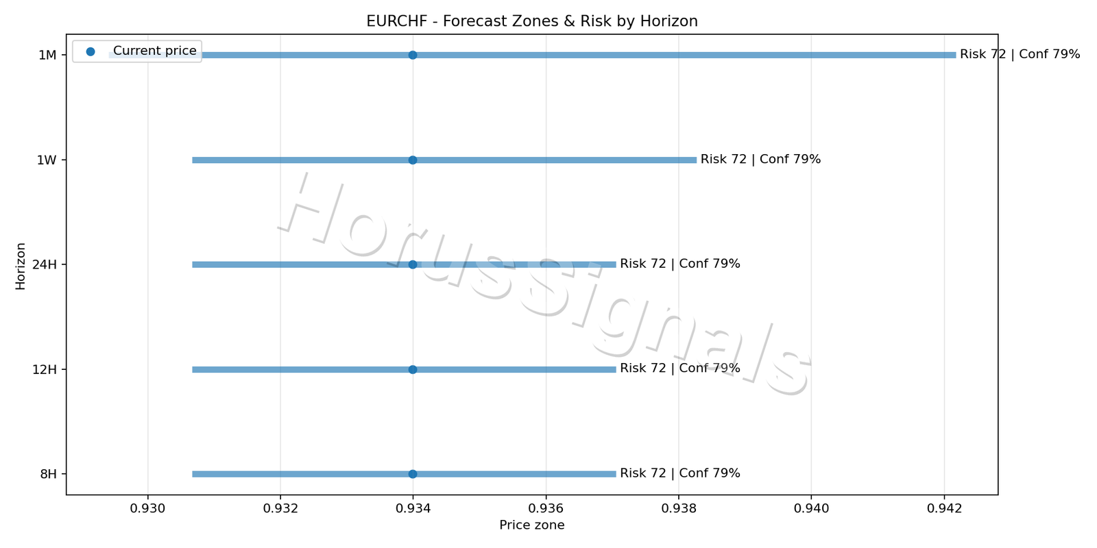 EURCHF H4 04 FORECAST RISK