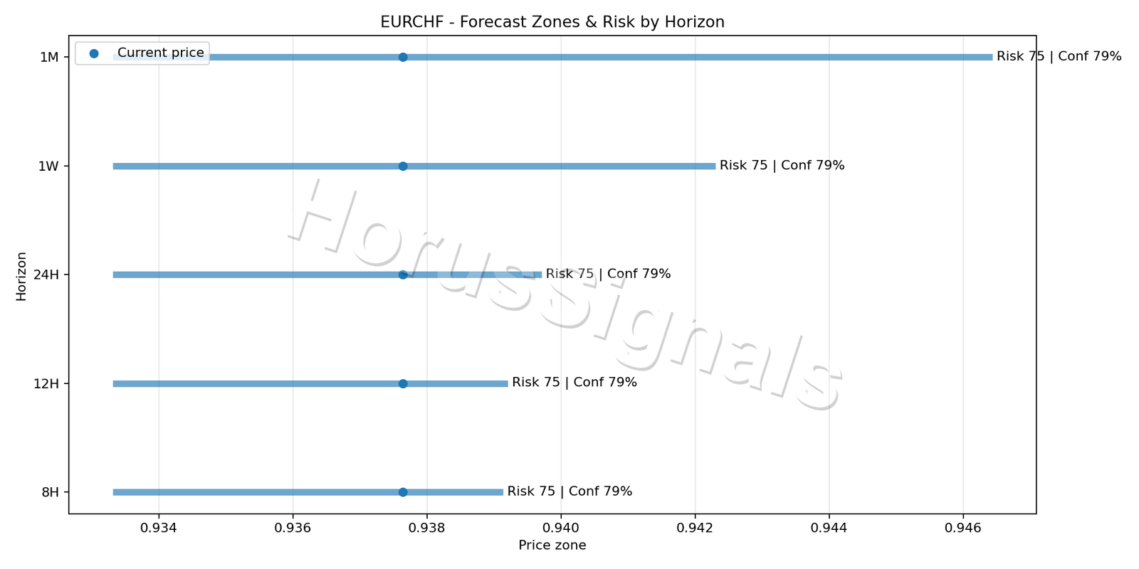 EURCHF H4 04 FORECAST RISK